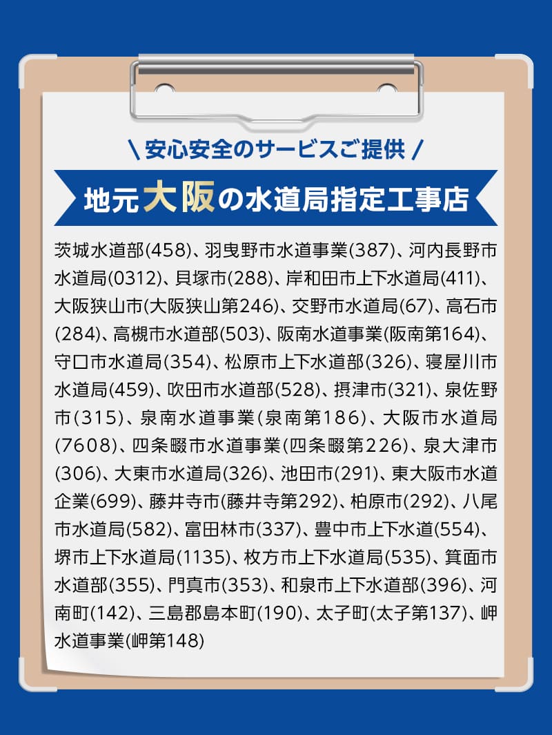 安心安全のサービスご提供。地元大阪の水道局指定工事店。茨城水道部(458)、 羽曳野市水道事業 (387)、 河内長野市水道局 (0312) 貝塚市 (288)、 岸和田市上下水道局 (411) 大阪狭山市 (大阪狭山第246)、 交野市水道局(67)、 高石市(284)、 高槻市水道部(503)、 阪南水道事業 (阪南第164)、 守口市水道局(354)、 松原市上下水道部 (326)、 寝屋川市水道局 (459)、 吹田市水道部 (528)、 摂津市 (321) 泉佐野市 (315)、 泉南水道事業(泉南第186)、 大阪市水道局(7608)、 四条畷市水道事業(四条畷第226)、 泉大津市(306)、 大東市水道局 (326) 池田市(291)、 東大阪市水道 企業(699)、 藤井寺市(藤井寺第292) 柏原市 (292)、 八尾市水道局 (582) 富田林市 (337)、 豊中市上下水道(554) 堺市上下水道局 (1135)、 枚方市上下水道局 (535)、 箕面市水道部 (355)、 門真市 (353)、 和泉市上下水道部 (396)、 河南町(142) 三島郡島本町(190)、太子町(太子第137)、 岬水道事業 (岬第148)