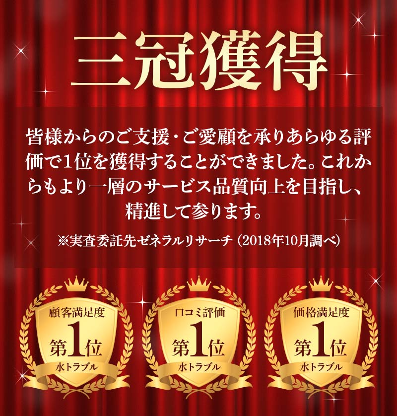 三冠獲得。皆様からのご支援・ご愛顧を承りあらゆる評価で１位を獲得することができました。これからもより一層のサービス品質向上を目指し、精進して参ります。※実査委託先ゼネラルリサーチ（2018年10月調べ）水のトラブル 顧客満足度第1位 口コミ評価第1位 価格満足度第1位