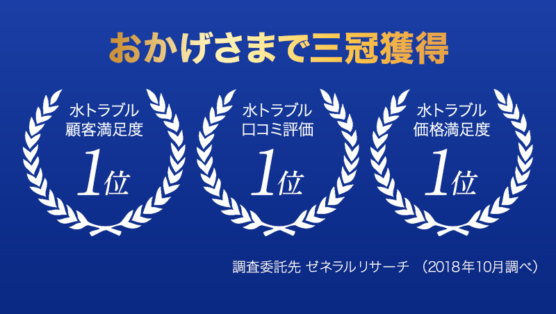 おかげさまで三冠獲得　水トラブル顧客満足度1位　水トラブル口コミ評価1位　水トラブル価格満足度1位