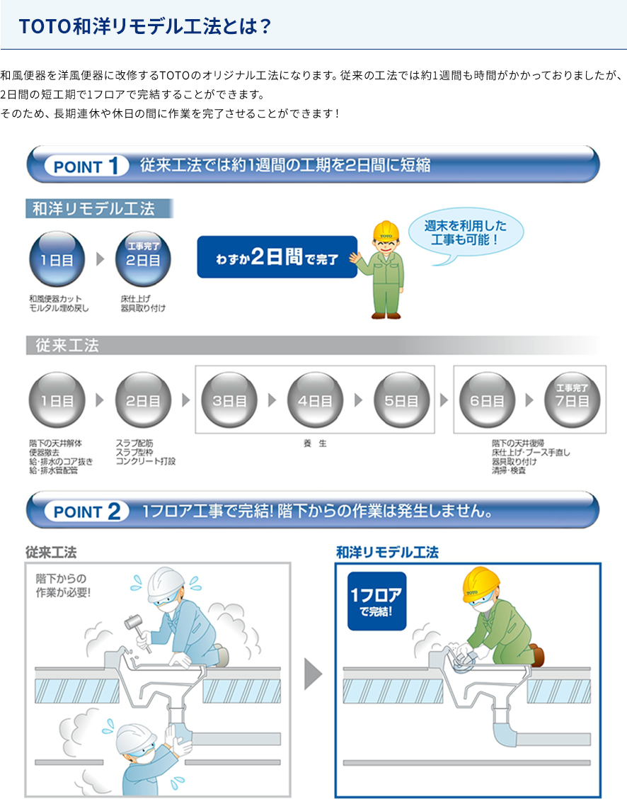 TOTO和洋リモデル工法とは？