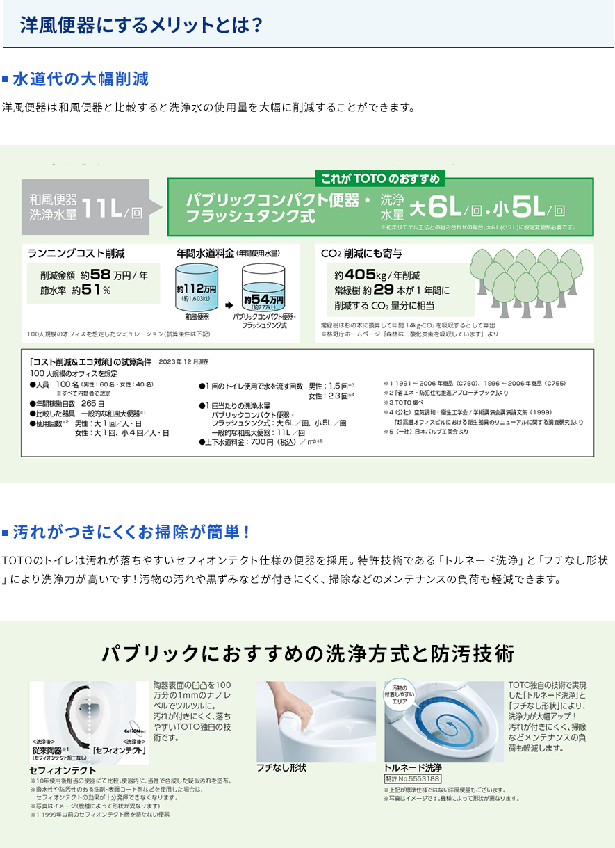 洋風便器にするメリットとは？　水道代の大幅削減 汚れが付きにくくお掃除が簡単！