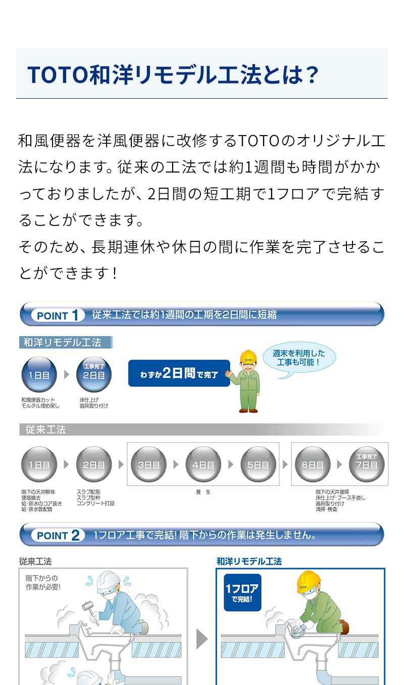 TOTO和洋リモデル工法とは？