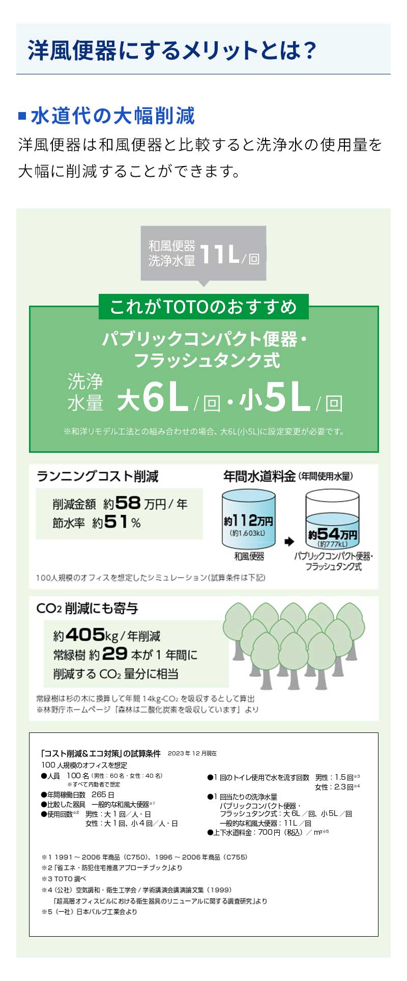 洋風便器にするメリットとは？　水道代の大幅削減