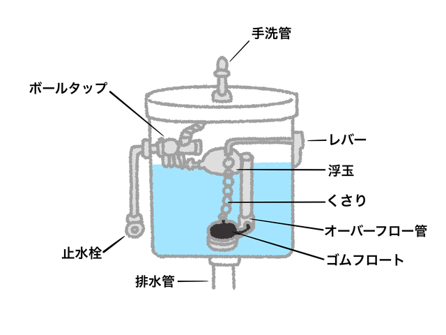 ボールタップが水漏れの原因と考えられるケース